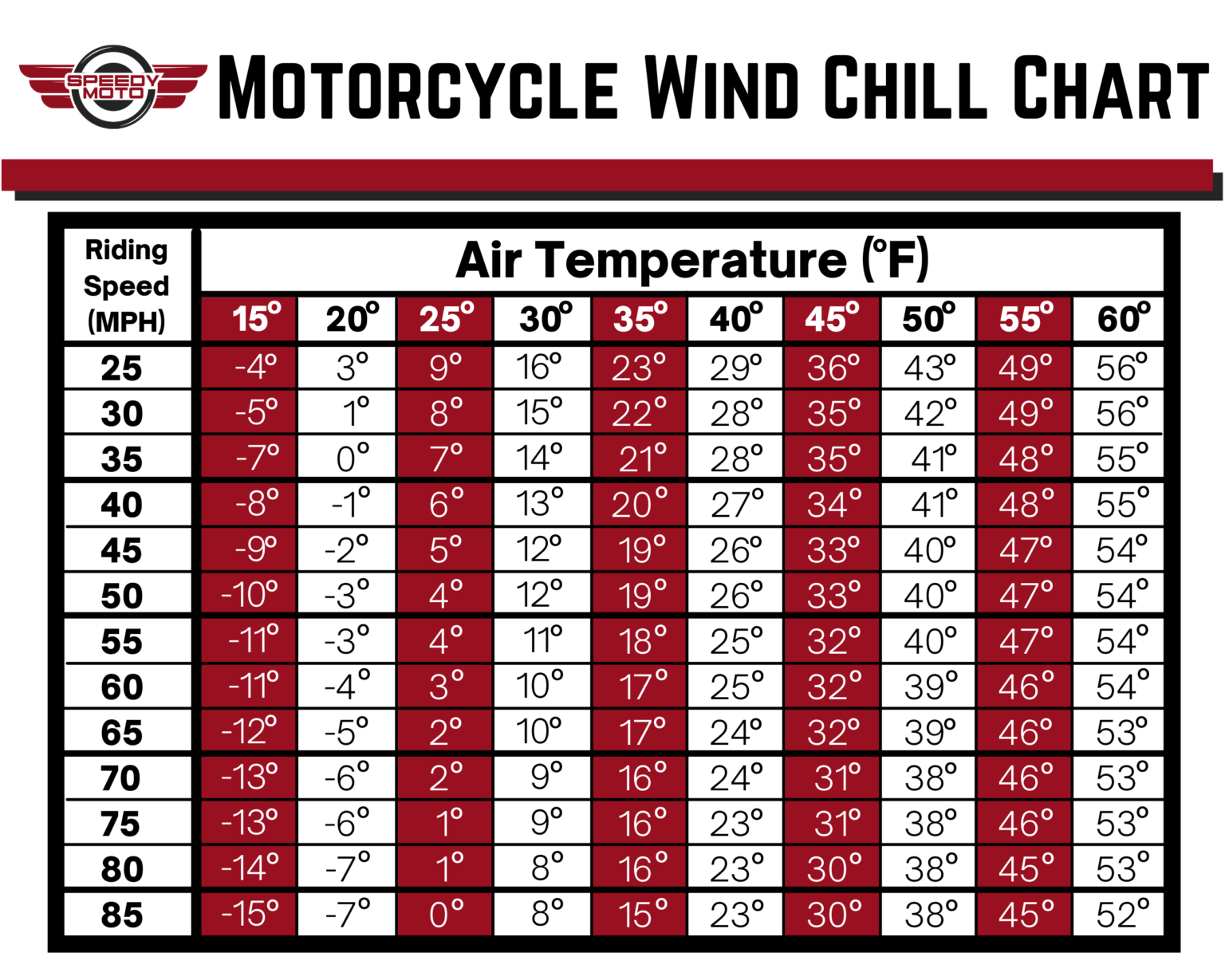 cycling wind chill chart